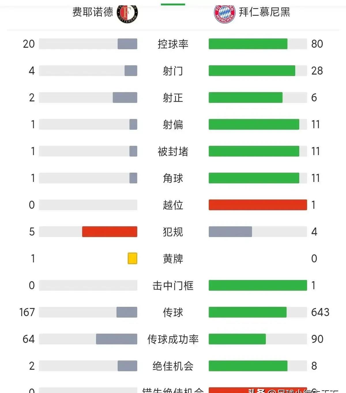 惊天逆转！拜仁连追三球实现绝地反击，类别.的简单介绍